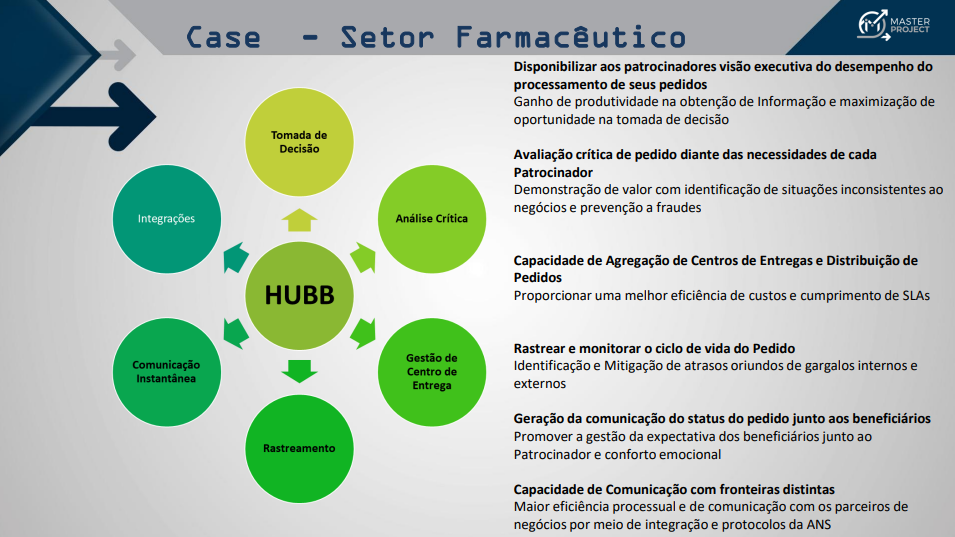 Soluções Master Project